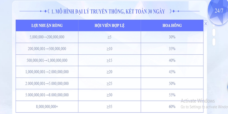 Đại lý MU88 có lợi ích gì